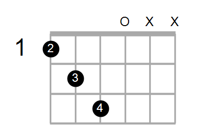 G7/F Chord